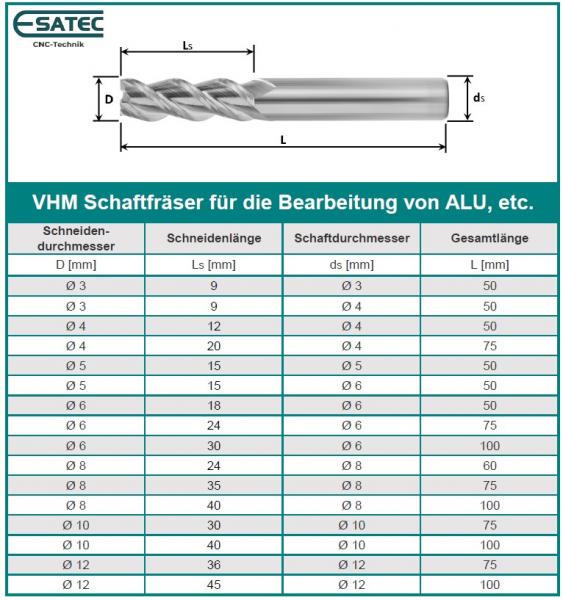 VHM Schaftfräser ALU Datentabell